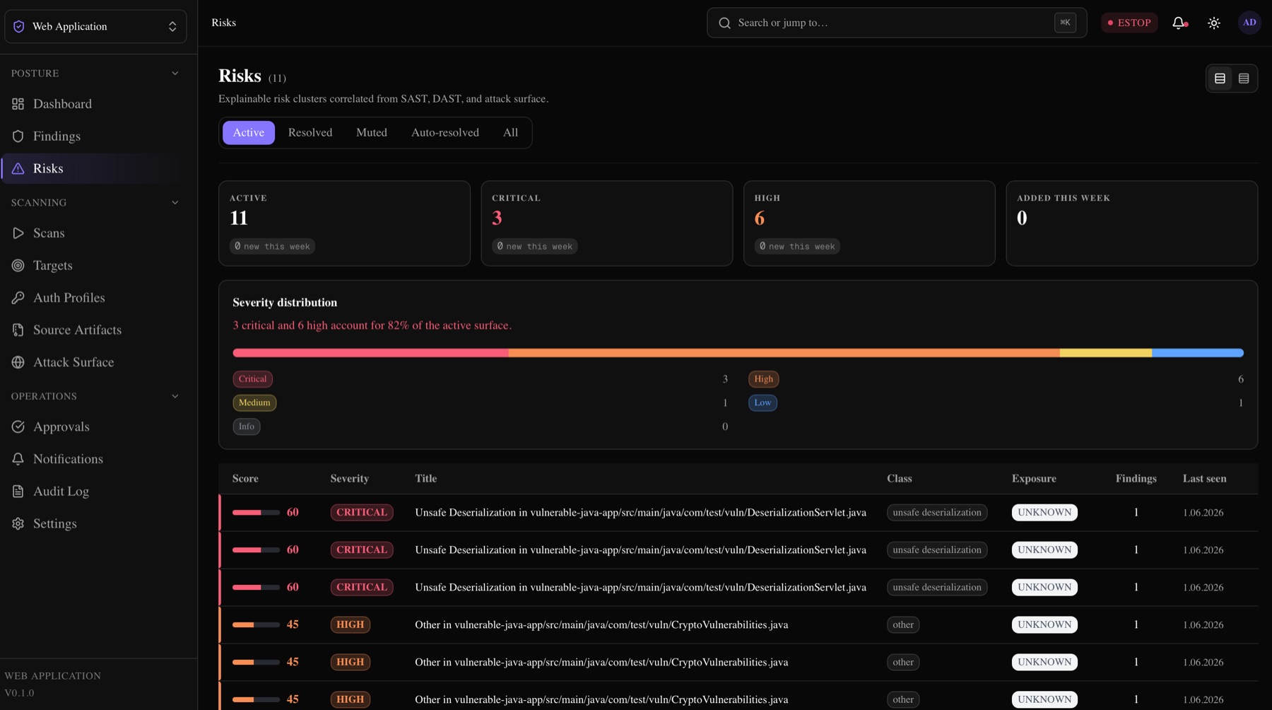 SentinelCore risk view showing active risk clusters, severity distribution and scored findings
